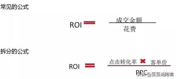 roi是什么意思【电商roi计算公式】