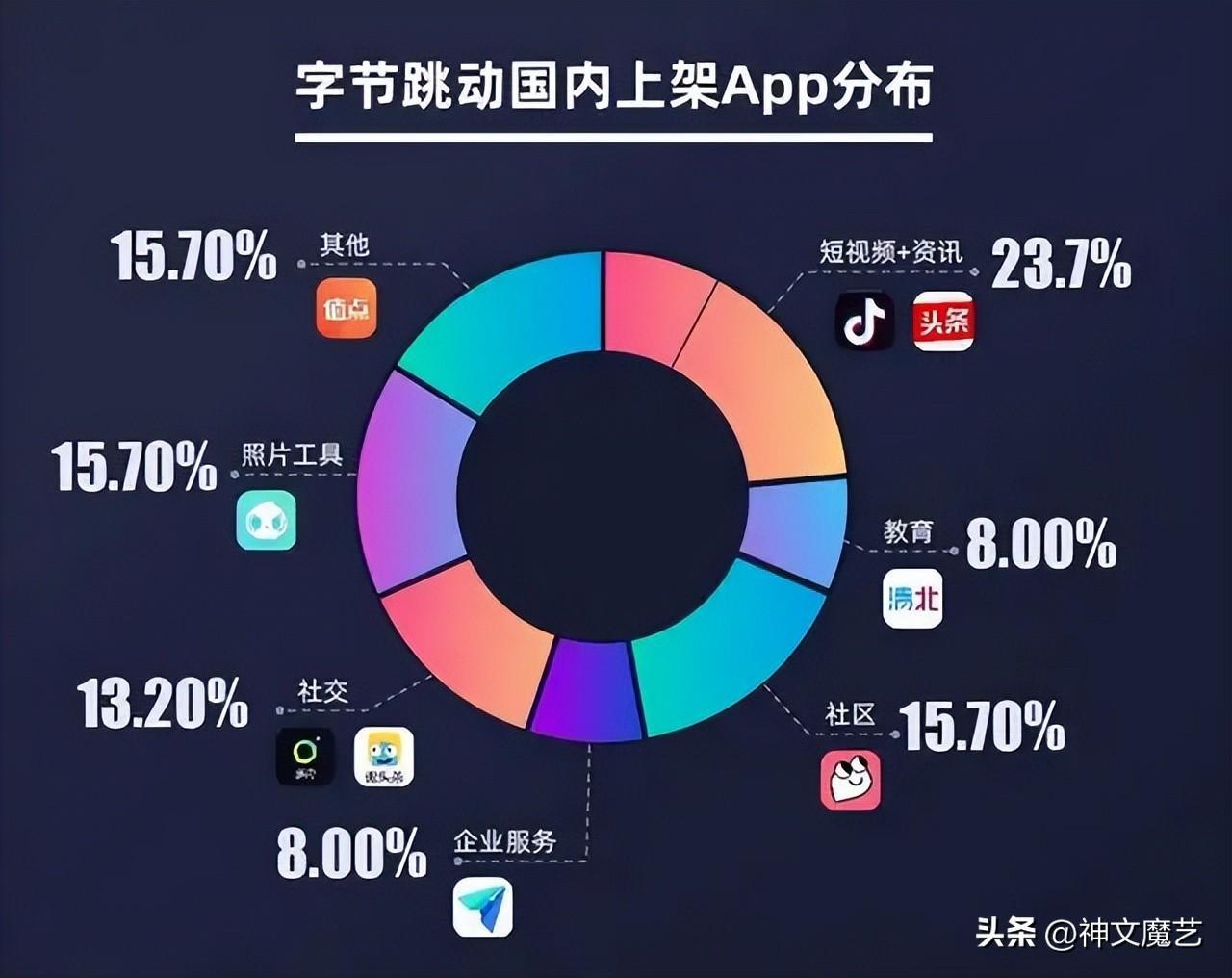 字节跳动旗下12款产品（字节跳动旗下产品大全）