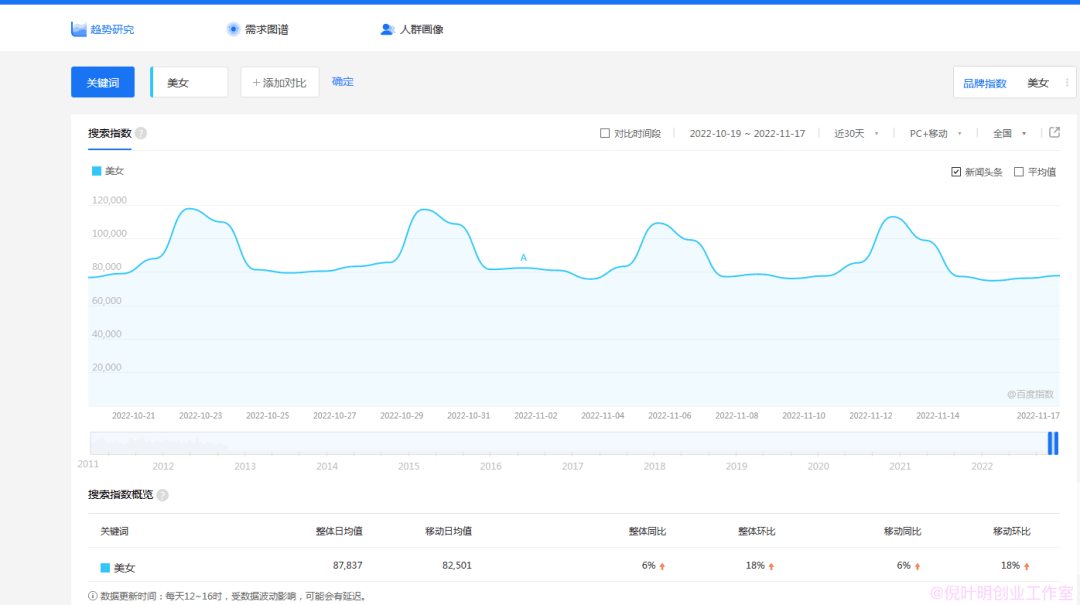 极速引流的技术——美女起号，看看美女就能月入过WAN