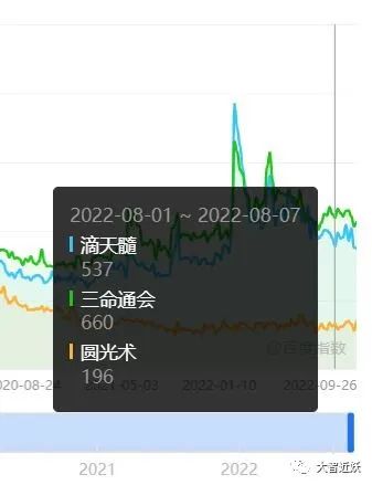 赚钱的小生意：垂直玄学流