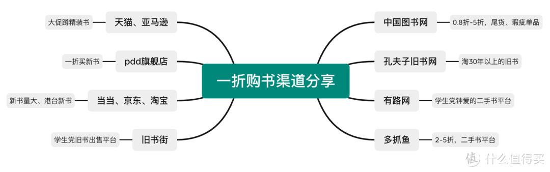 购书网站哪个好还便宜？11家一折购书平台揭秘，网上哪里买书便宜？一文看清）