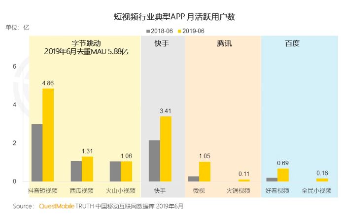 微信视频号能让你翻身吗?