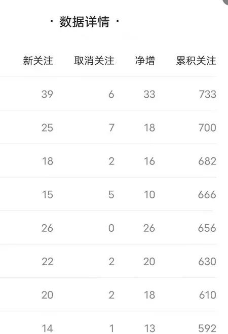【赚钱论坛吧】公众号涨粉每天10-100人，不用引流