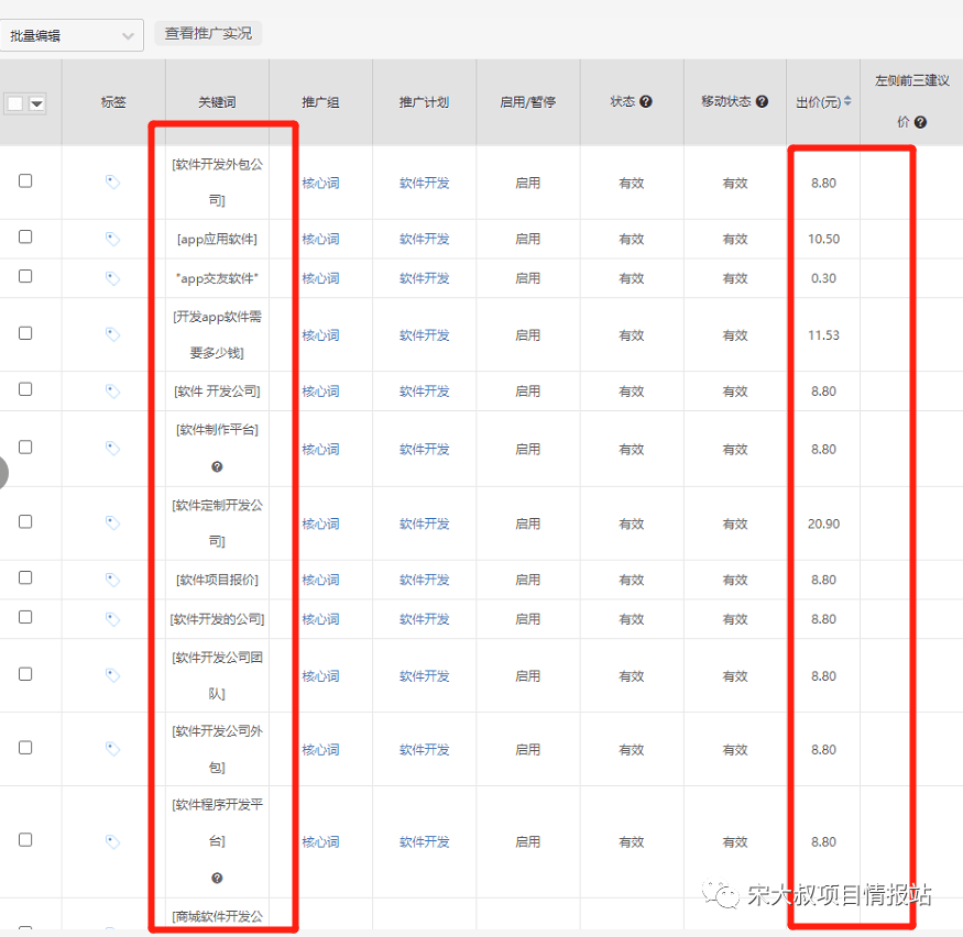 挖掘优质项目：挖掘一个可落地的项目出来，这个项目赚钱是必然的！