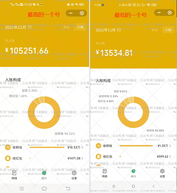 从0到100万，年轻人如何在网上赚到自己的第一桶金？