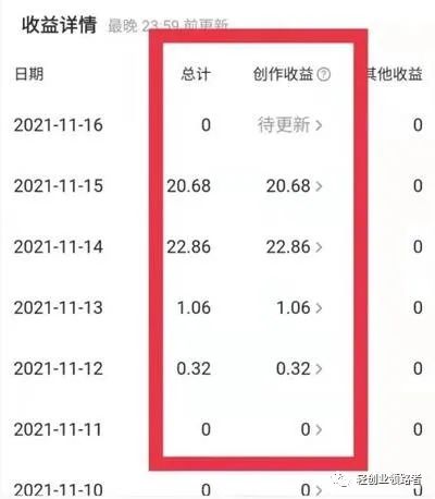 微头条怎样才有收益：微头条新号快速开启收益一天收益20元的小项目