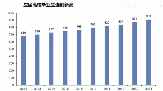 躺平是什么意思：一组数据带你看年轻人为什么会“躺平”？