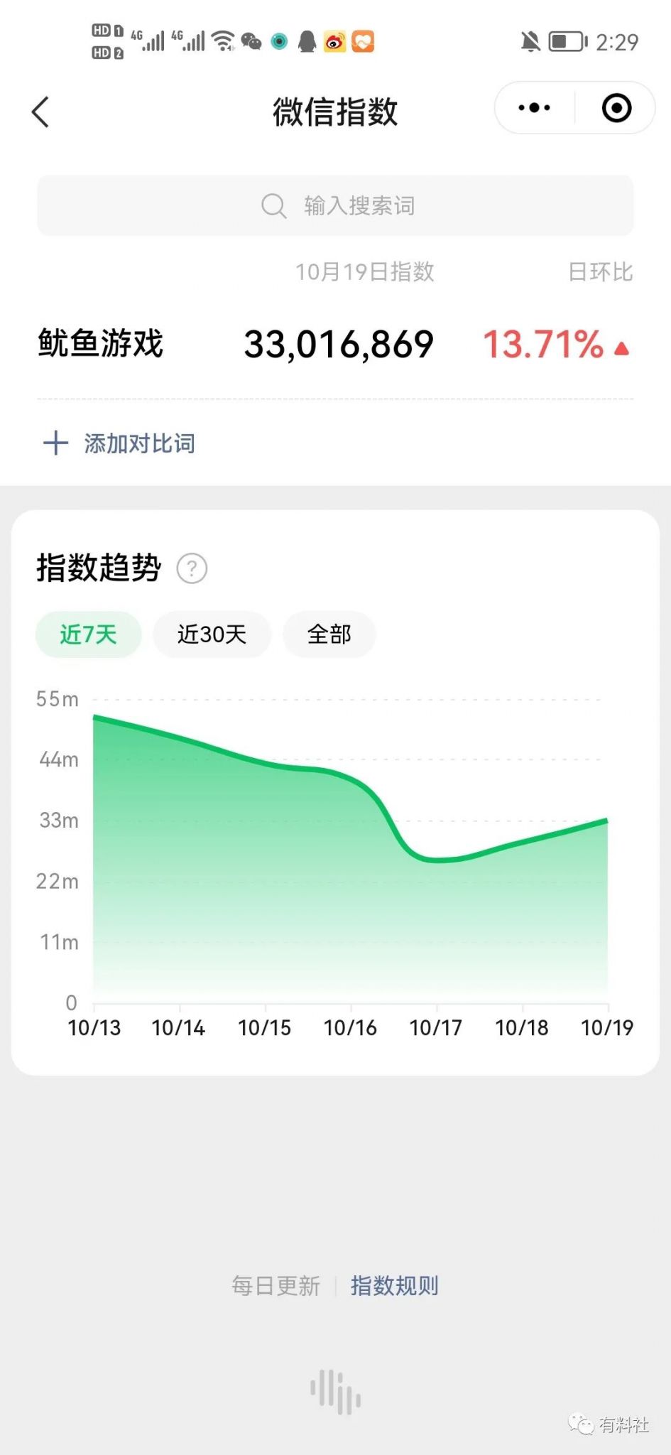 卖鱿鱼游戏周边产品这么挣钱？月利润50w+