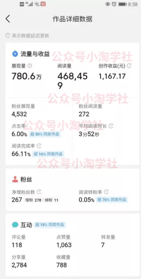 简单复制粘贴操作微头条问答项目，方法虽LOW但赚钱