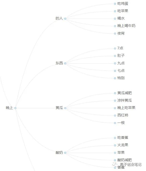 只用一个小时“写”一本自己的电子书（干货）