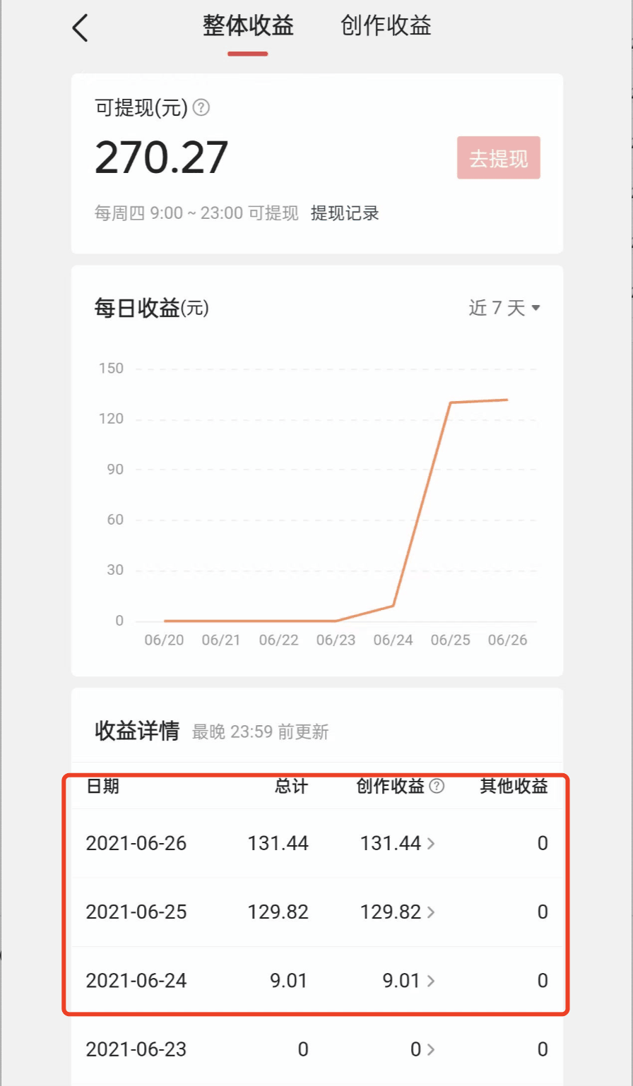 撸头条收益，简单操作日赚1000元