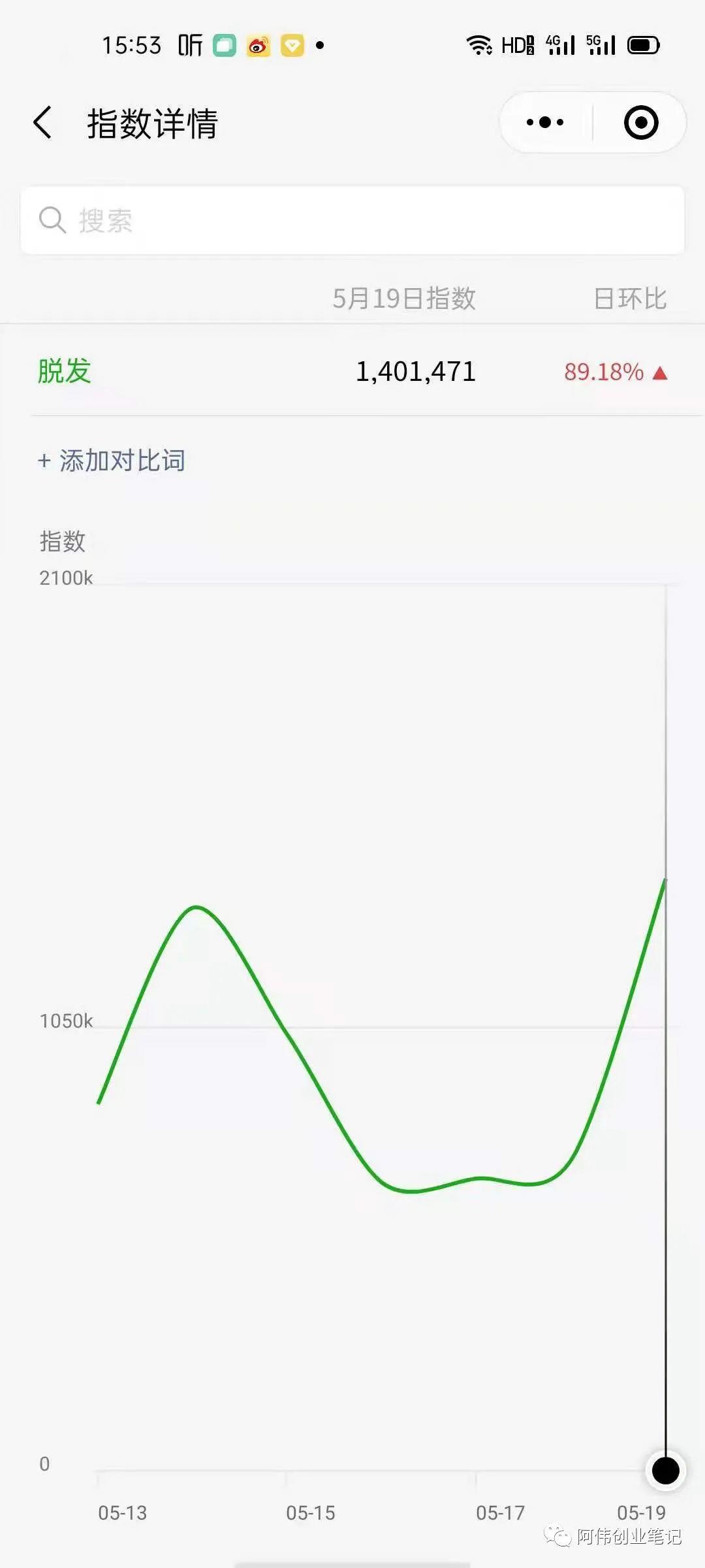 阿灿创业笔记：懒人赚钱术第18招，手工洗发水一个月搞10万