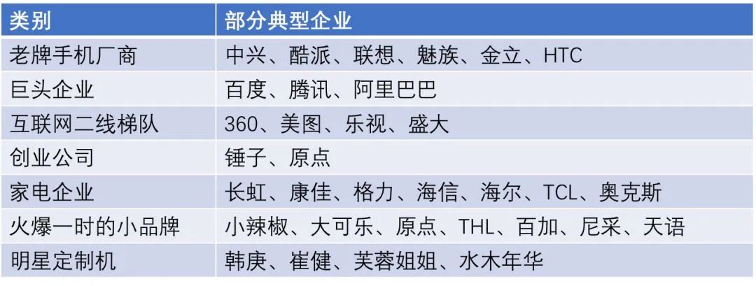 老牌手机厂商：波导、金立、酷派、天语等，现在都在干嘛？