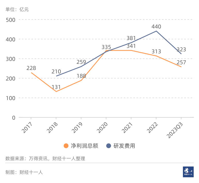 2024年前景最被看好的十大行业