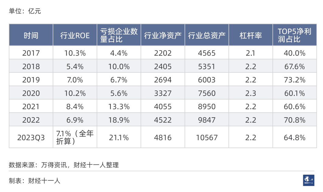 2024年前景最被看好的十大行业