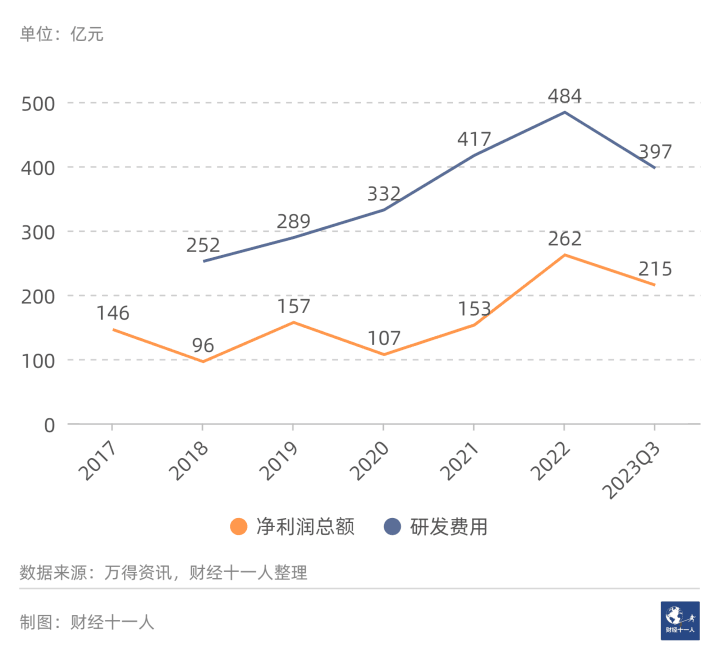 2024年前景最被看好的十大行业