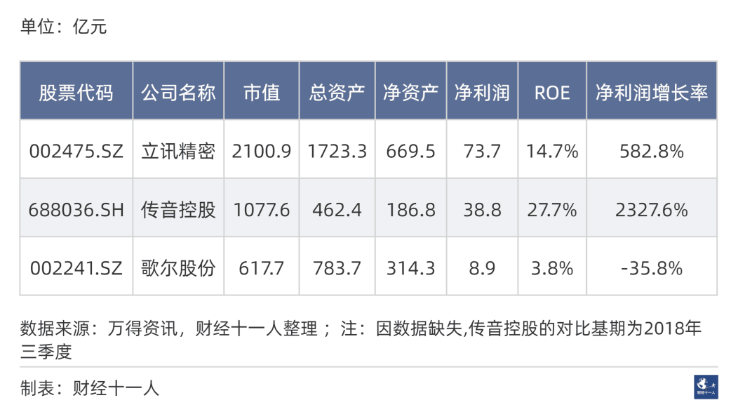 2024年前景最被看好的十大行业