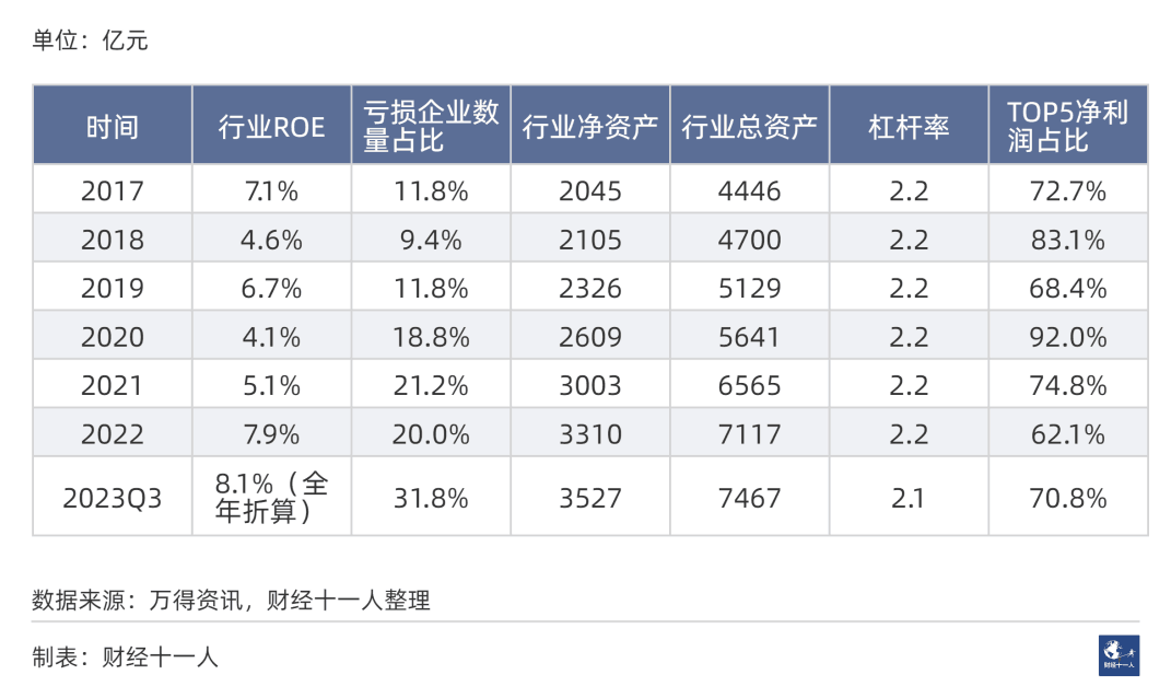 2024年前景最被看好的十大行业