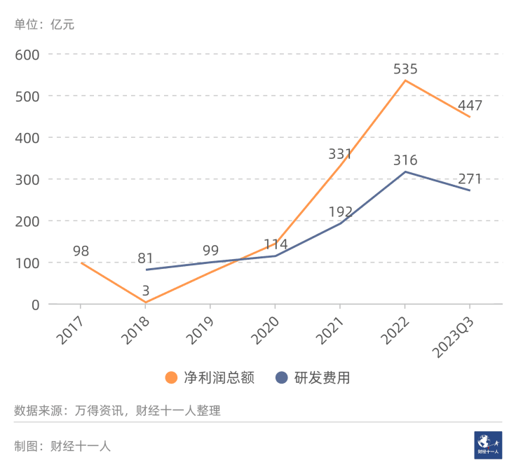 2024年前景最被看好的十大行业