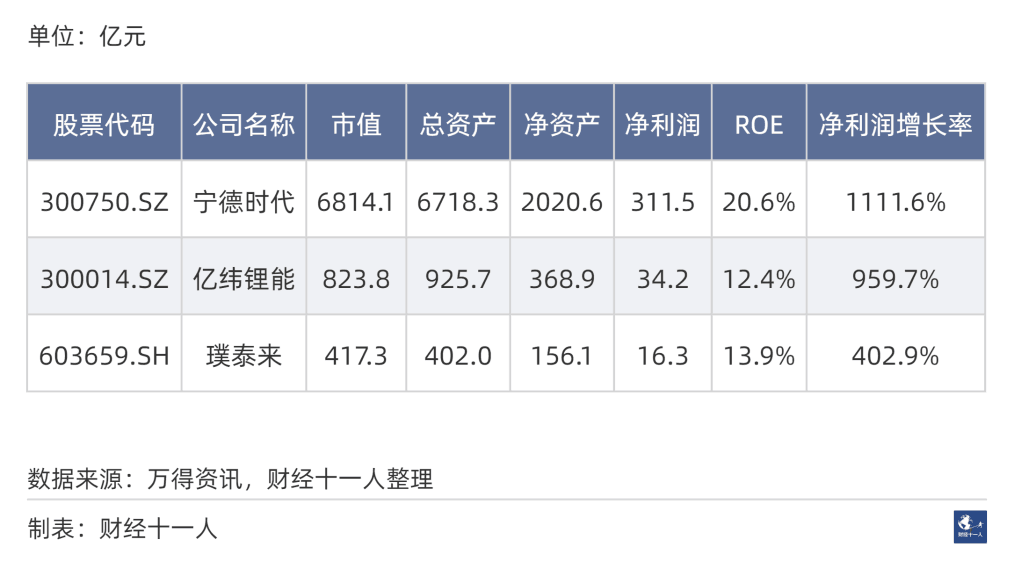 2024年前景最被看好的十大行业