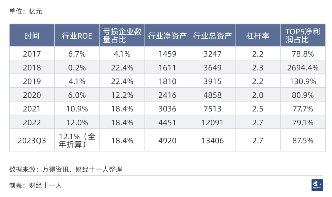 2024年前景最被看好的十大行业