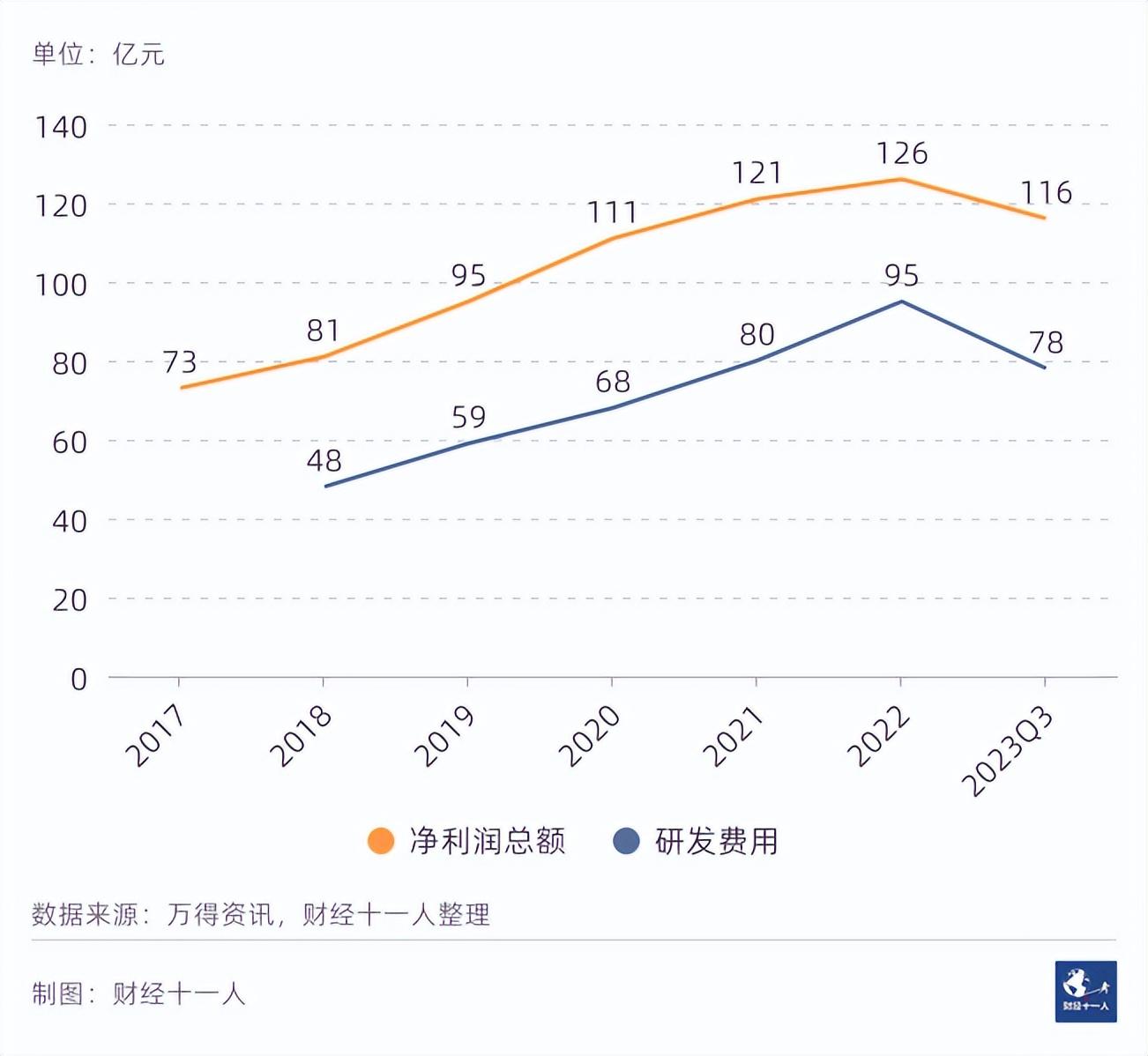 2024年前景最被看好的十大行业