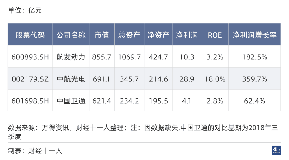 2024年前景最被看好的十大行业