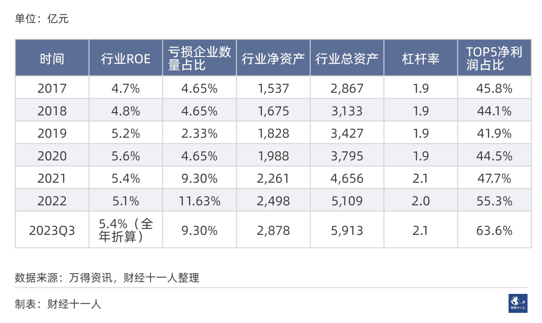 2024年前景最被看好的十大行业