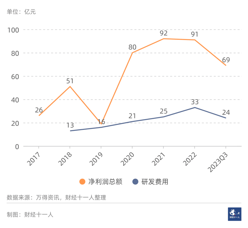 2024年前景最被看好的十大行业