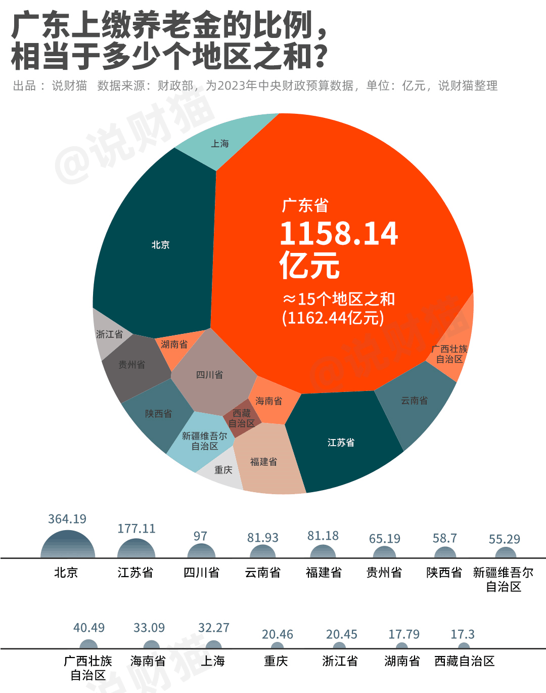 官宣！广东，第一个13万亿大省诞生