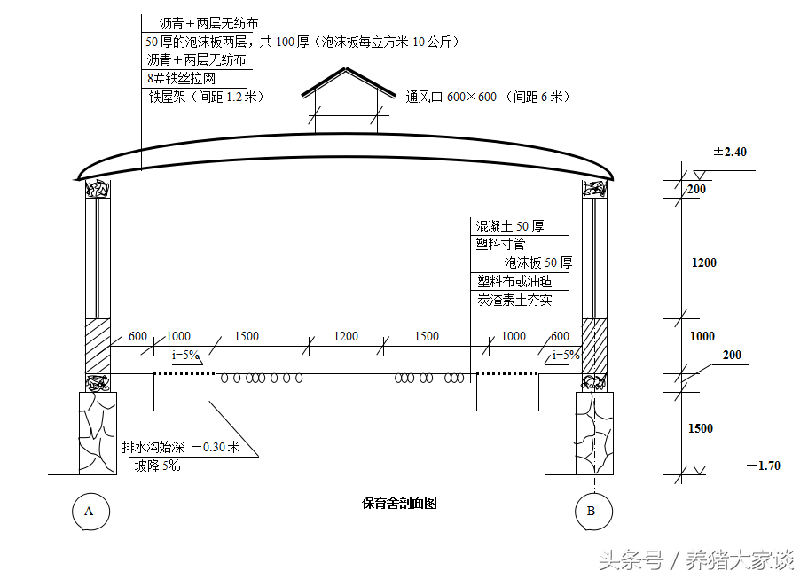 母猪养殖场建设图（20头母猪场设计参数和设计图纸）