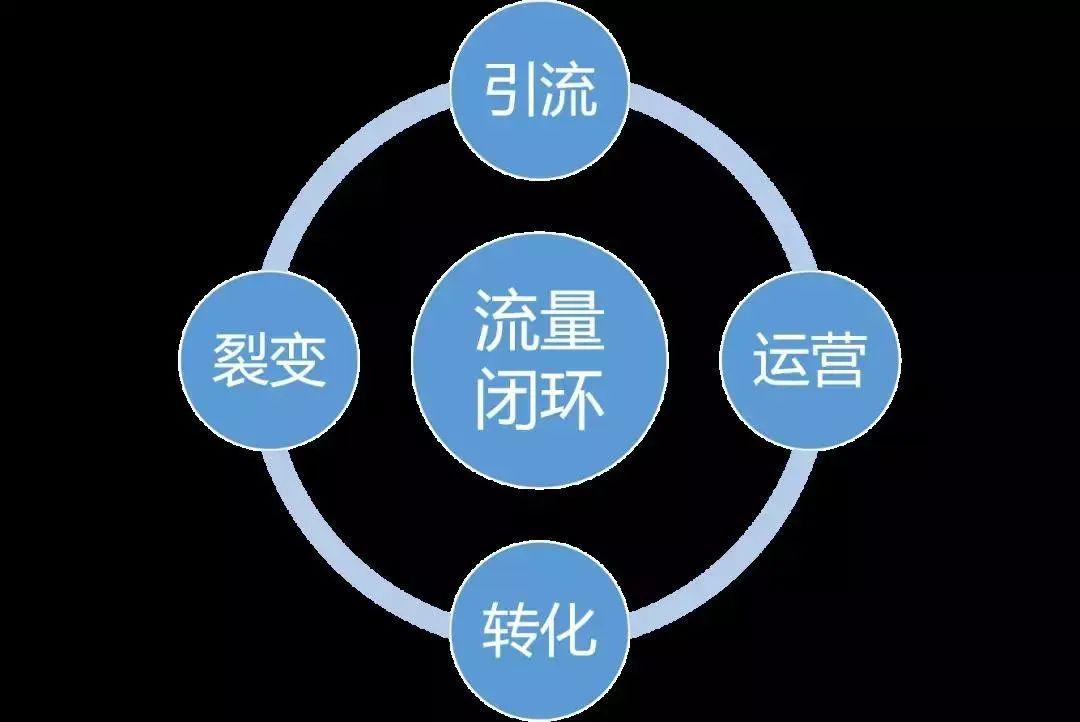 微信新功能揭秘：流量哗哗来！公众号与问一问互相导流，引爆流量！