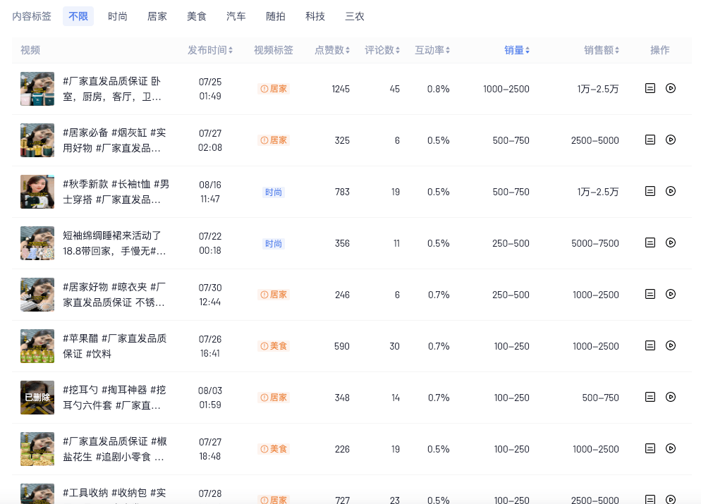 图文带货新玩法，AI生成美女带货10万+