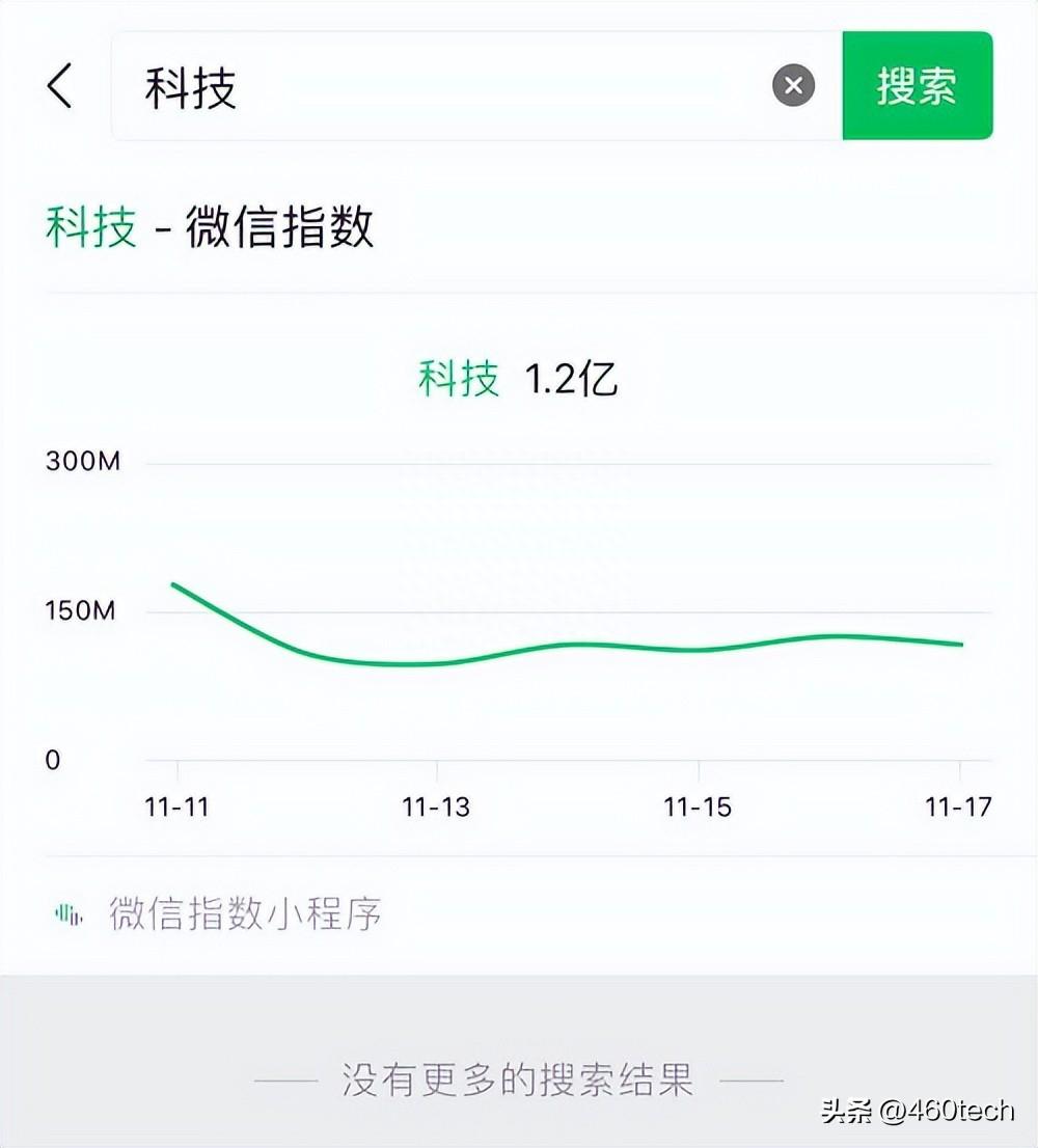 微信指数查询方法及数据解读，快速了解关键词热度与趋势