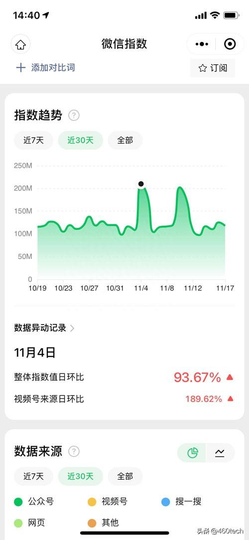 微信指数查询方法及数据解读，快速了解关键词热度与趋势