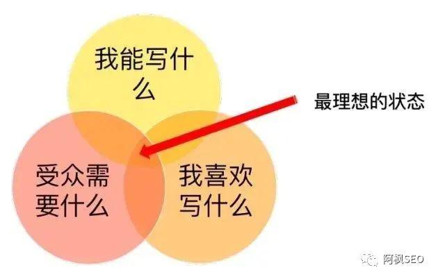 通过公众号引流 3000 粉丝，月入 37000，互联网创业者的成功经验揭秘！