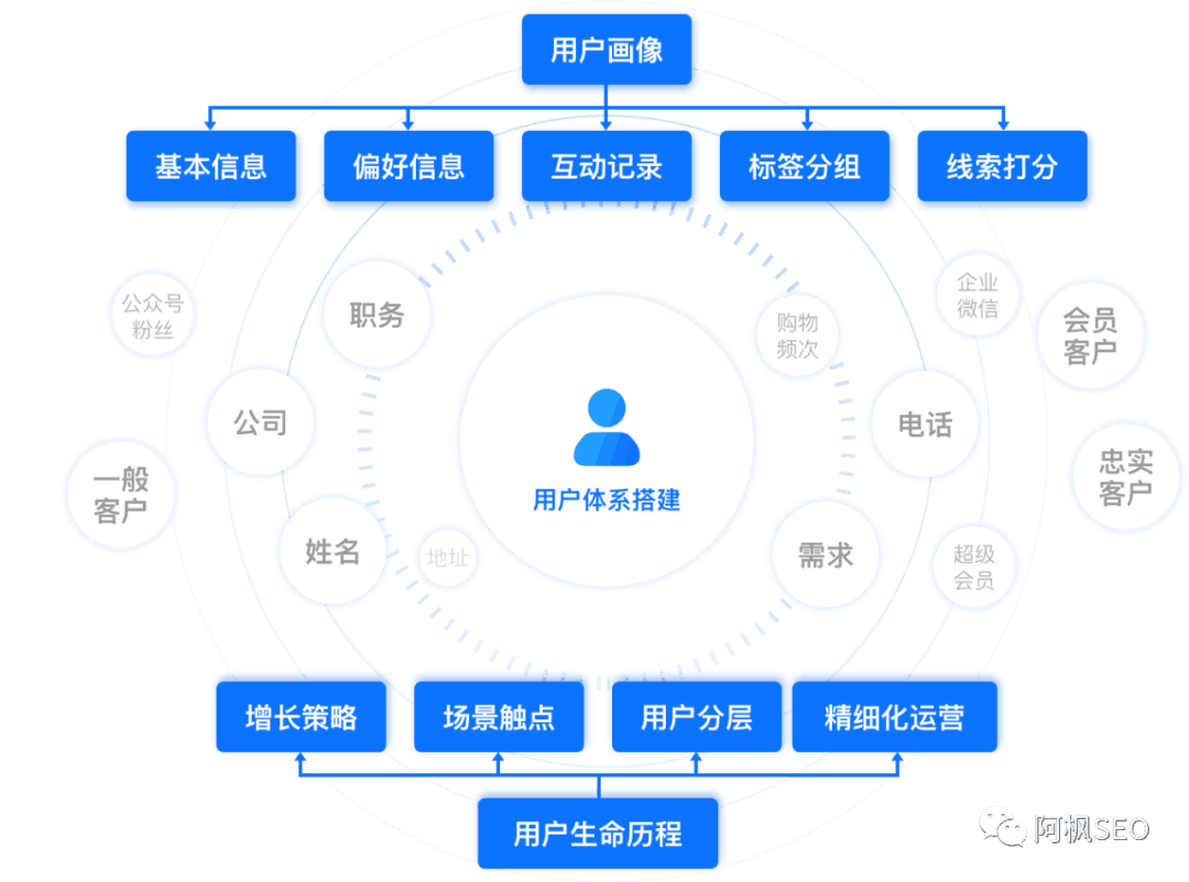 通过公众号引流 3000 粉丝，月入 37000，互联网创业者的成功经验揭秘！