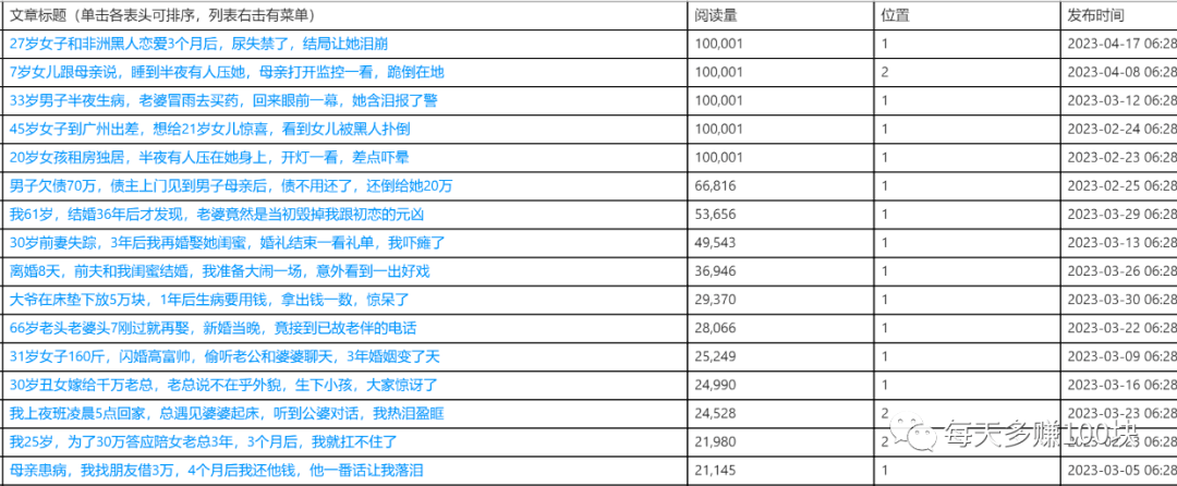 纯小白，情感类公众号0-1起号，如何拿到第一个100元