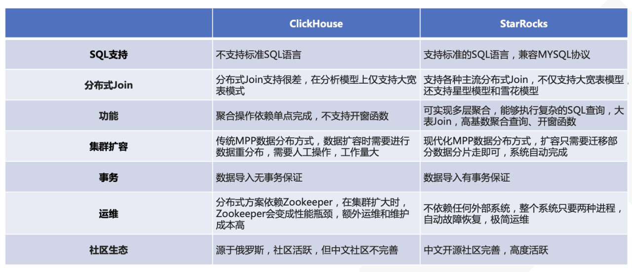 国产BI工具测评：帆软 VS 观远，易用性和性能哪家强？