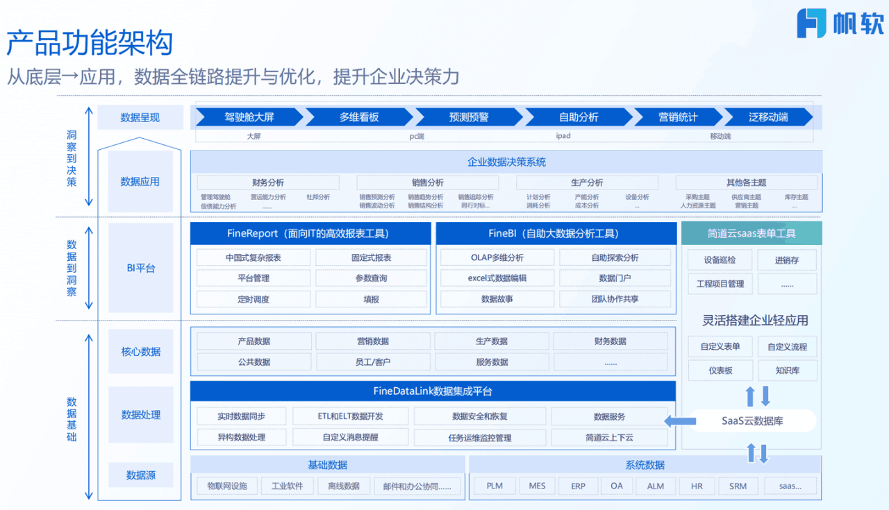 国产BI工具测评：帆软 VS 观远，易用性和性能哪家强？