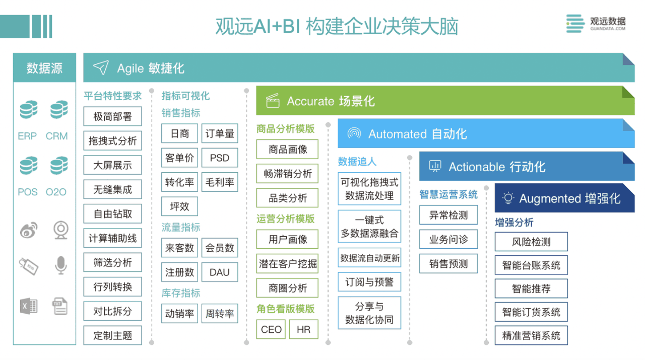 国产BI工具测评：帆软 VS 观远，易用性和性能哪家强？