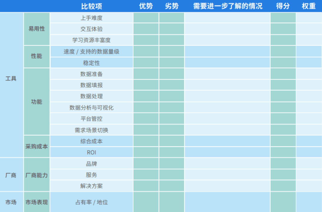 国产BI工具测评：帆软 VS 观远，易用性和性能哪家强？