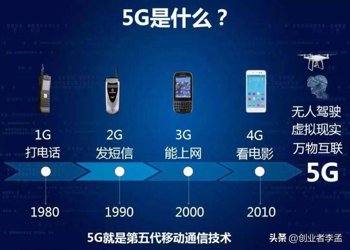 为什么大家不再提5G了？5G技术重要性、发展与应用场景