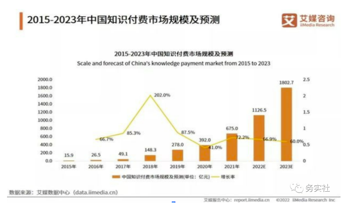 新手也能轻松入门！知识付费项目分享，百度SEO截流引流变现攻略