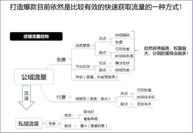 新手如何做好1688店铺运营？阿里巴巴推广方式有哪些？