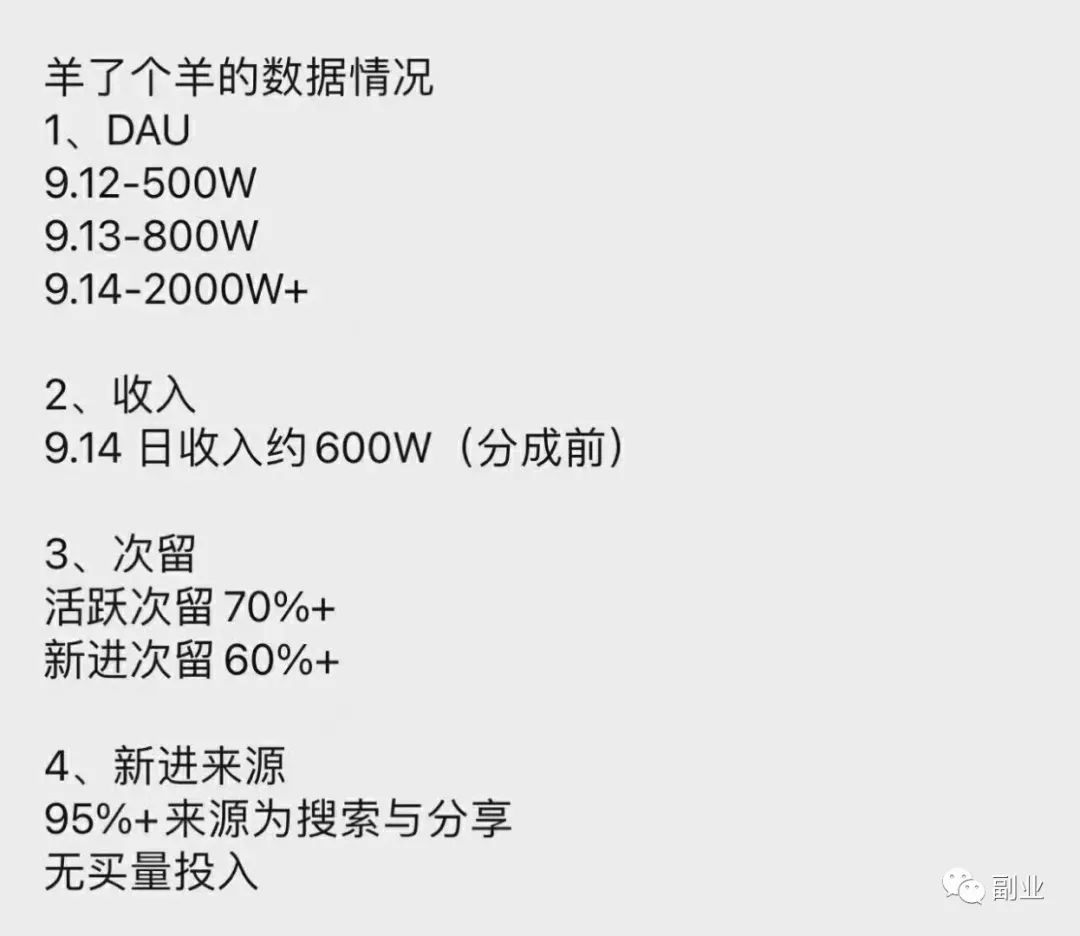 火爆羊了个羊游戏攻略：一单赚9.9元，日挣上千！