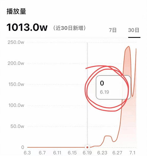 爆火的知乎小说推文项目，单个视频竟然能赚1000+提成