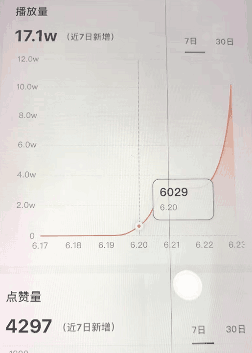 2022知乎小说推文项目，长期，稳定，靠谱！