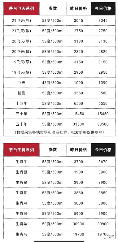 一个月赚5000块茅台酒预约暴利副业，一台手机，人人可做