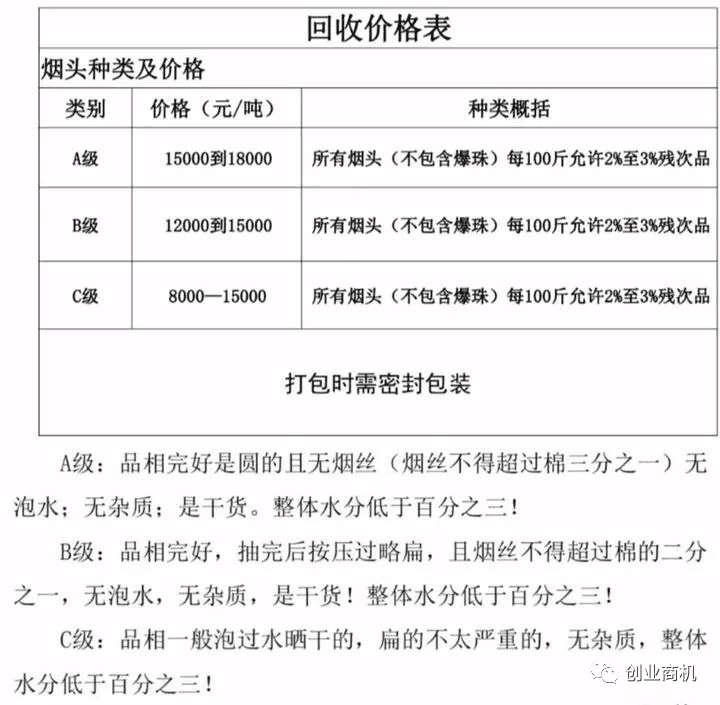 烟头回收项目：一吨3000元净利润的冷门生意，不起眼小伙靠它年挣50W！